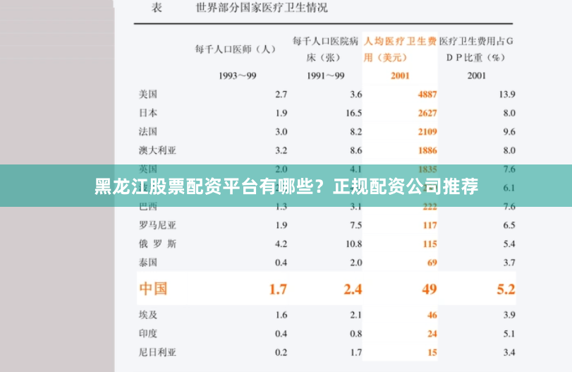 黑龙江股票配资平台有哪些？正规配资公司推荐