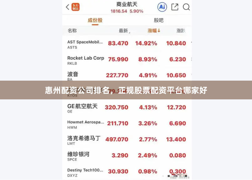 惠州配资公司排名，正规股票配资平台哪家好