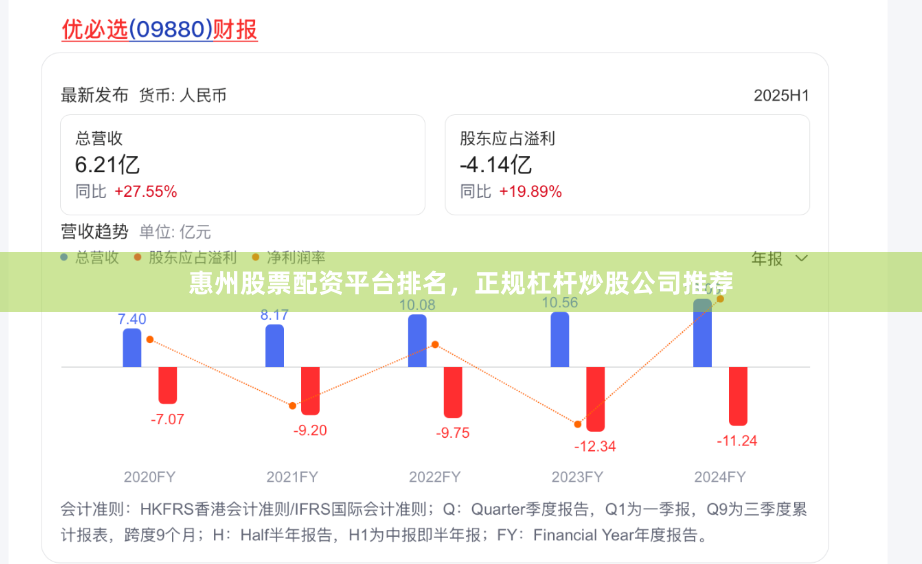 惠州股票配资平台排名，正规杠杆炒股公司推荐
