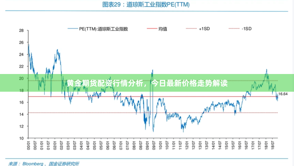 黄金期货配资行情分析，今日最新价格走势解读