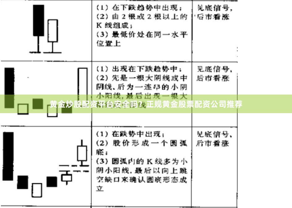 黄金炒股配资平台安全吗？正规黄金股票配资公司推荐