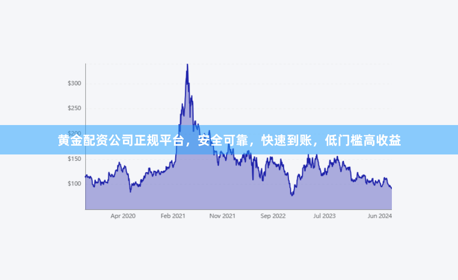 黄金配资公司正规平台，安全可靠，快速到账，低门槛高收益
