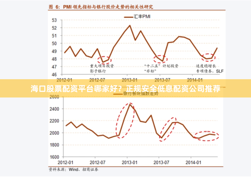 海口股票配资平台哪家好?正规安全低息配资公司推荐