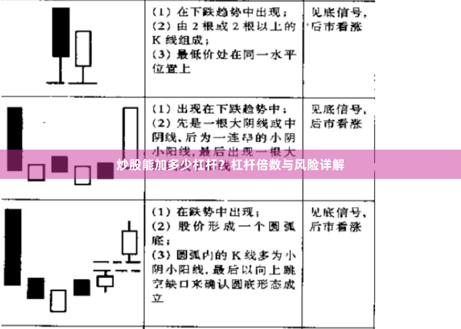 炒股能加多少杠杆？杠杆倍数与风险详解