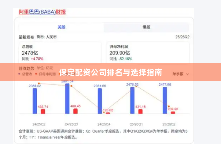 保定配资公司排名与选择指南