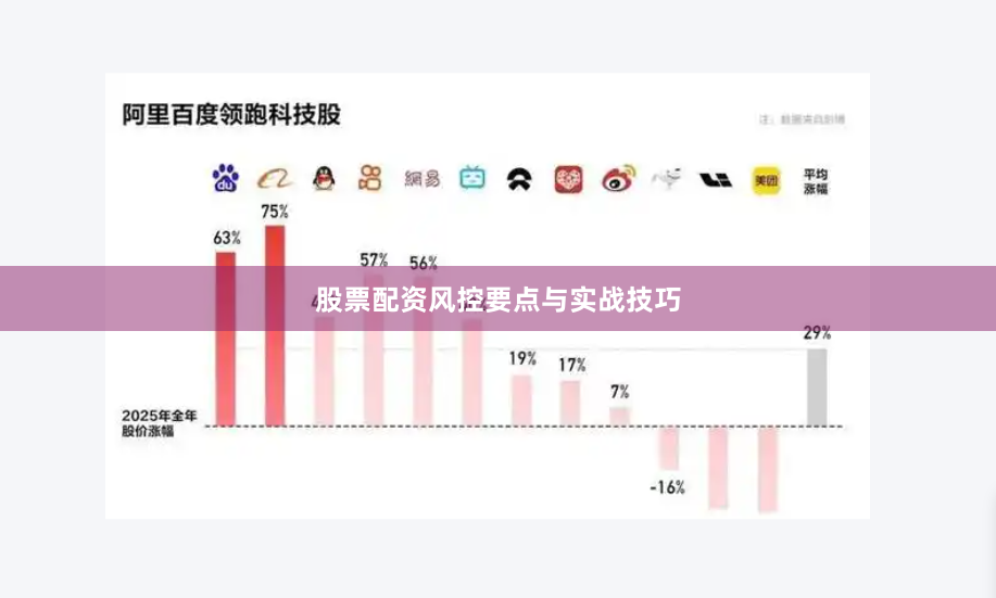 股票配资风控要点与实战技巧
