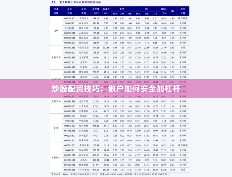 炒股配资技巧:散户如何安全加杠杆