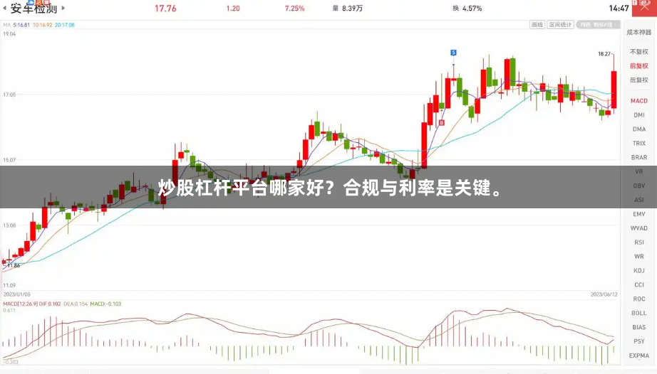 炒股杠杆平台哪家好？合规与利率是关键。