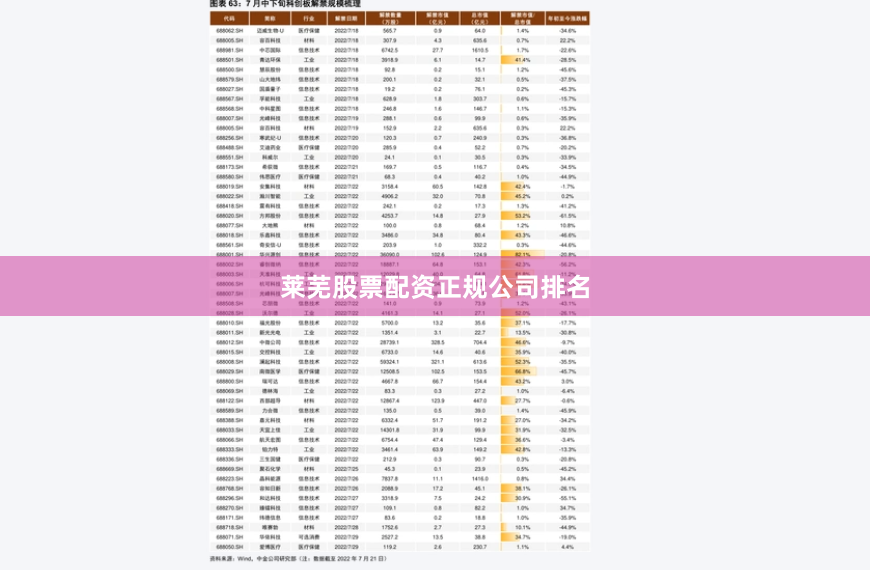 莱芜股票配资正规公司排名