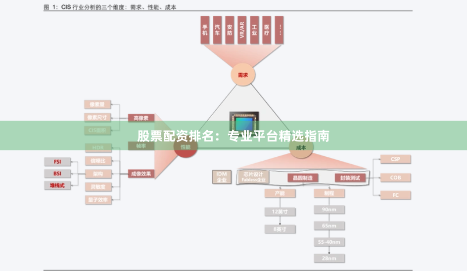 股票配资排名：专业平台精选指南