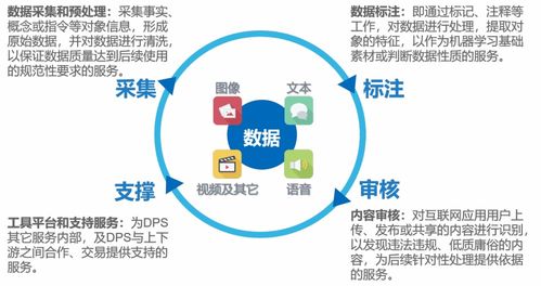 人工智能应用背后的小巨人 引领AI数据服务的云测数据