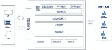 解锁数据价值 详解数据服务共享发布与数据交易服务