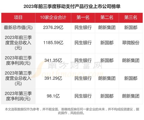 2023年移动支付行业上市公司数据交易服务全景 聚焦十家领军企业的关键数据洞察