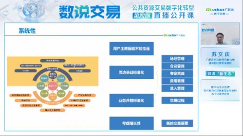 释放数据要素价值，共筑公共资源数字交易新生态——广联达数说交易2022第四期聚焦数据交易服务