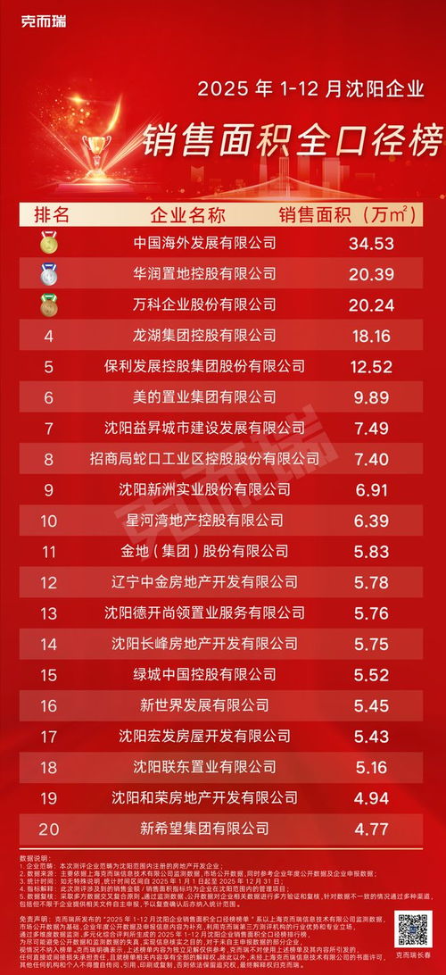 2025年度沈阳企业销售全口径榜 数据交易服务引领新趋势