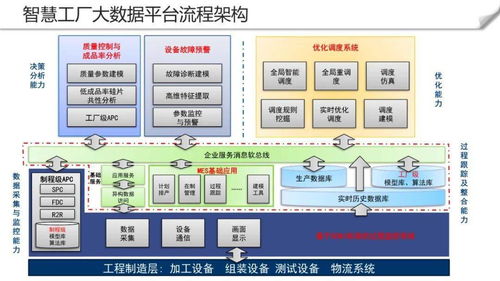 智慧工厂大数据平台的数据交易服务建设方案