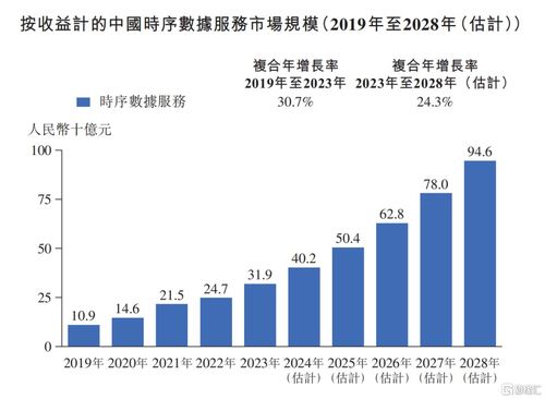 车来了母公司元光科技冲刺IPO 智能时序数据第一股成色几何？