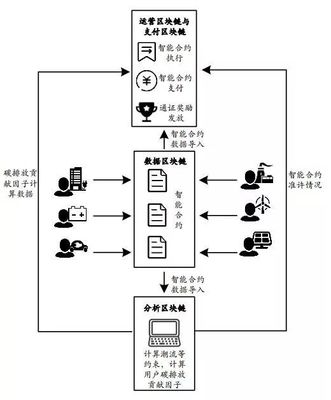 干货 | 能源系统通证经济学 概念、功能与应用及数据交易服务