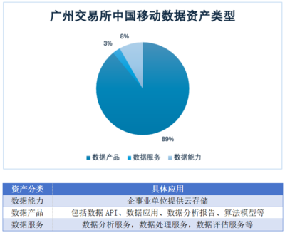 数字化转型引领中国移动业务增长，无形资产与数据服务彰显新动能