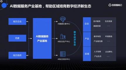 第七届中国国际大数据大会 智能云助力数据要素释放价值 数据交易服务新篇章