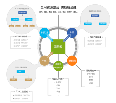 易购网数据交易服务 驱动商业智能的新引擎