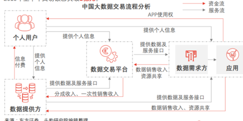 大数据服务 定义、类型与数据交易服务详解