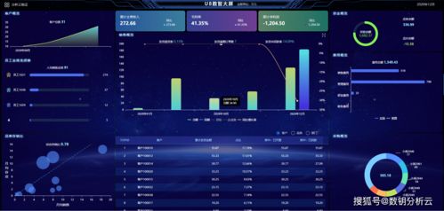 深耕数据服务，洞察企业经营 提升U8数据资产价值与交易服务新路径