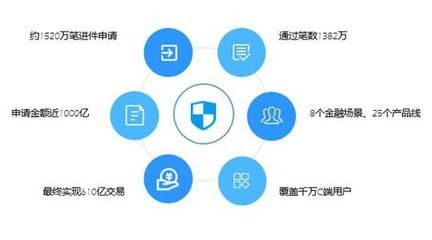 魔方百乘全新升级 对外输出一站式金融科技解决方案，引领数据交易服务新篇章